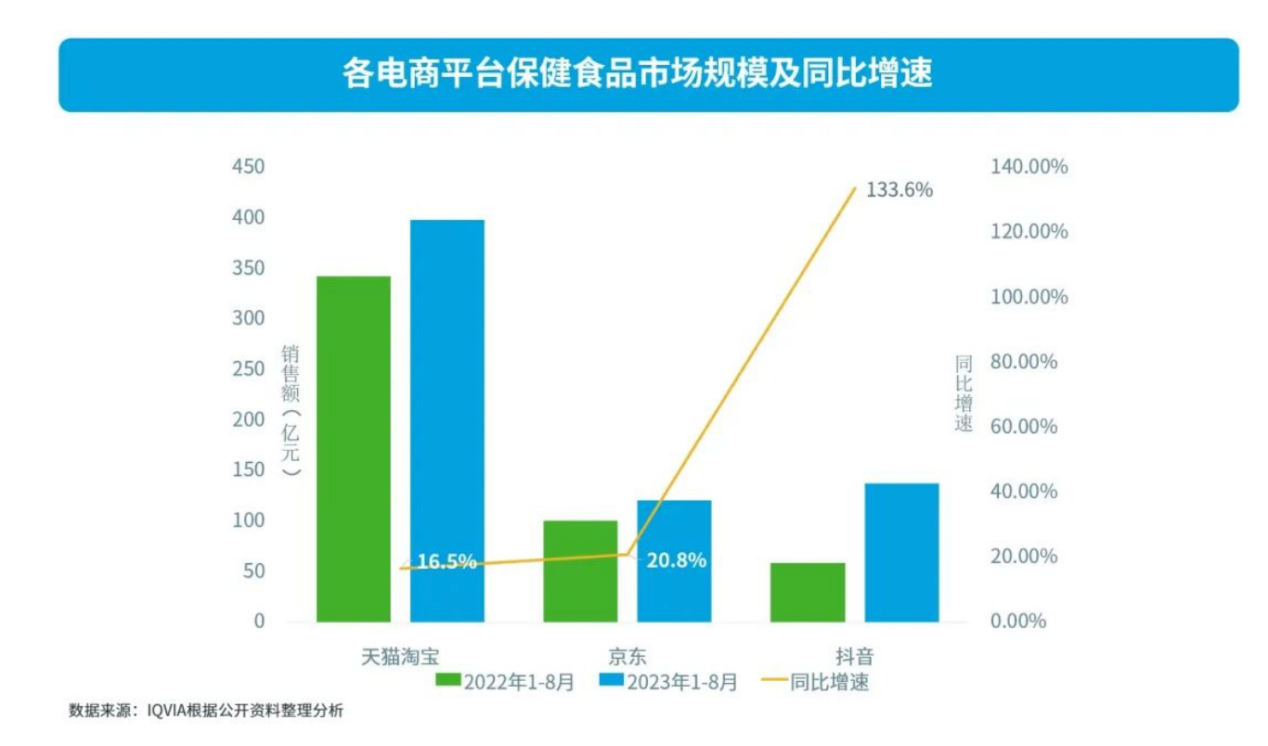 图片来源：IQVIA艾昆纬